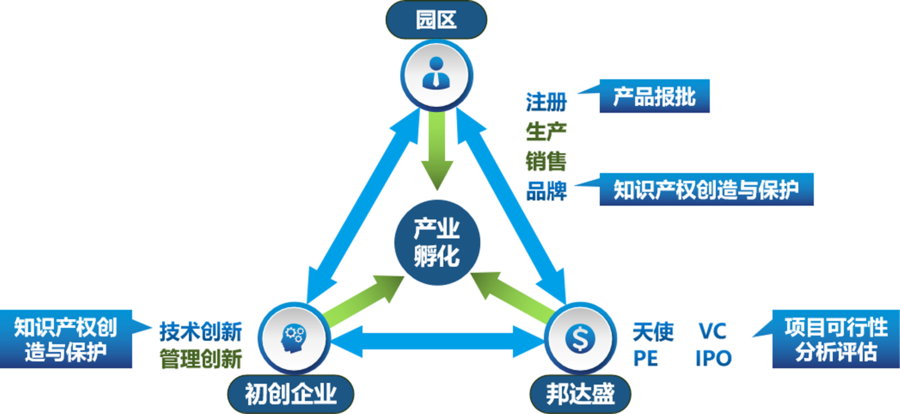 bds/广州邦德盛/江苏邦达盛